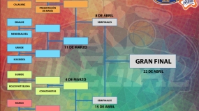 Cuadro eliminatoria Copa Colegial Vitoria