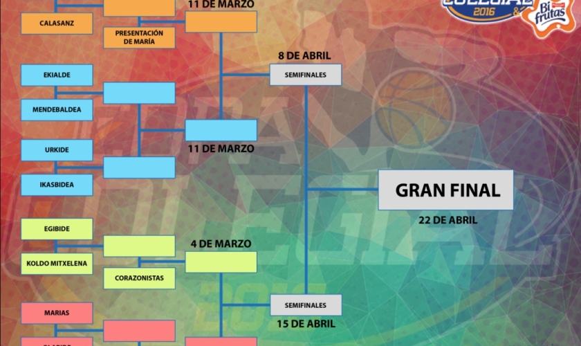 Cuadro eliminatoria Copa Colegial Vitoria