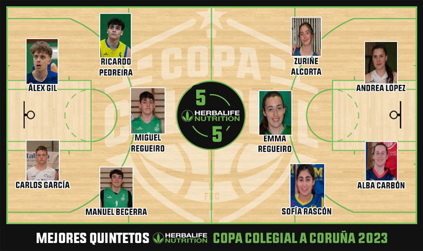 Estos son los Mejores Quintetos Herbalife de Copa Colegial A Coruña 2023