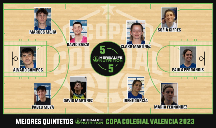Estos son los Mejores Quintetos Herbalife de Copa Colegial Valencia 2023
