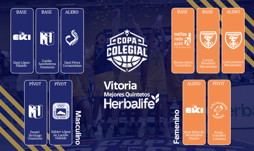 Estos son los Mejores Quintetos Herbalife de Copa Colegial Vitoria 2024