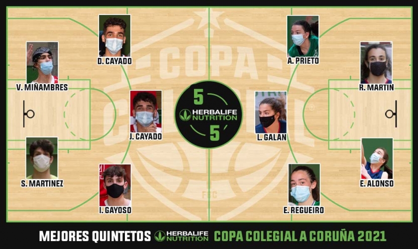 Estos son los Mejores Quintetos Herbalife Nutrition de Copa Colegial A Coruña 2021