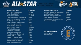 L@s 25 mejores de la Conferencia Este: David Aguado decide quién se lleva al All-Star