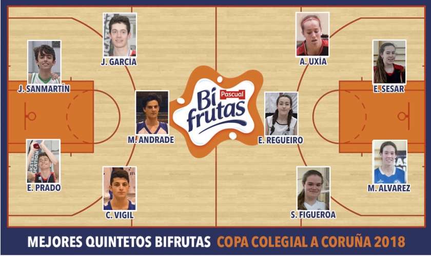 Mejores Quintetos Bifrutas A Coruña 2018