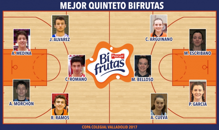 Mejores Quintetos Bifrutas Valladolid 2017