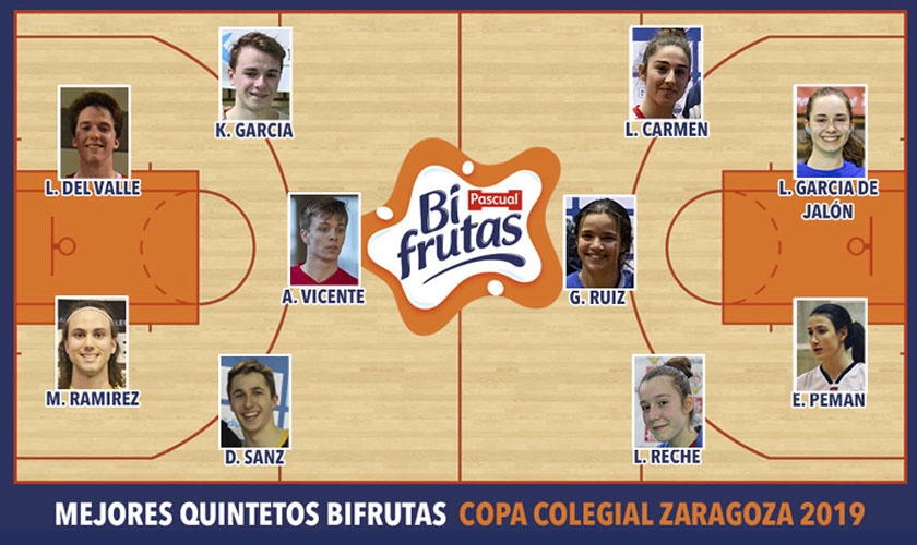 Mejores Quintetos Bifrutas Zaragoza 2019