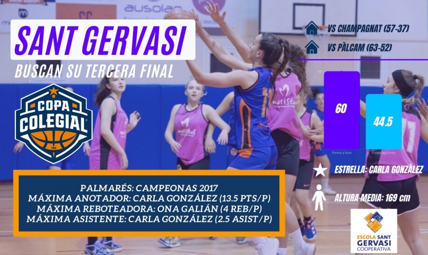 Sant Gervasi buscará su tercera final