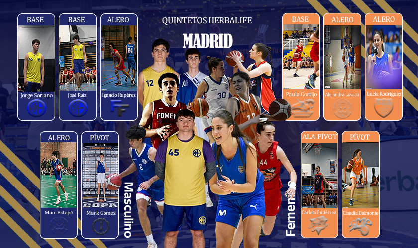 ¡Son ellos! Descubre a los Quintetos Herbalife de la Copa Colegial Madrid 2024